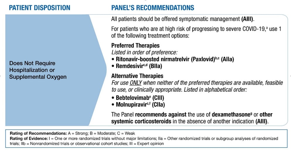 Therapeutic Management of Nonhospitalized Adults with COVID-19 (from NIH COVID-19 Treatment Guidelines, last updated: April 8, 2022)