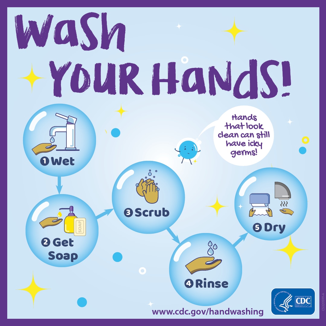 CDC Handwashing Poster Wash Your Hands