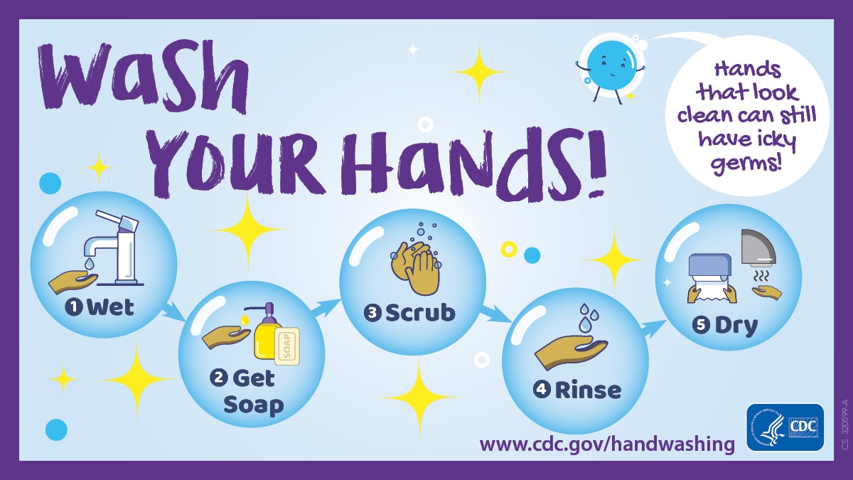 Keeping Hands Clean Handwashing Hygiene Healthy Water Cdc