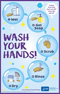 Posters Handwashing CDC