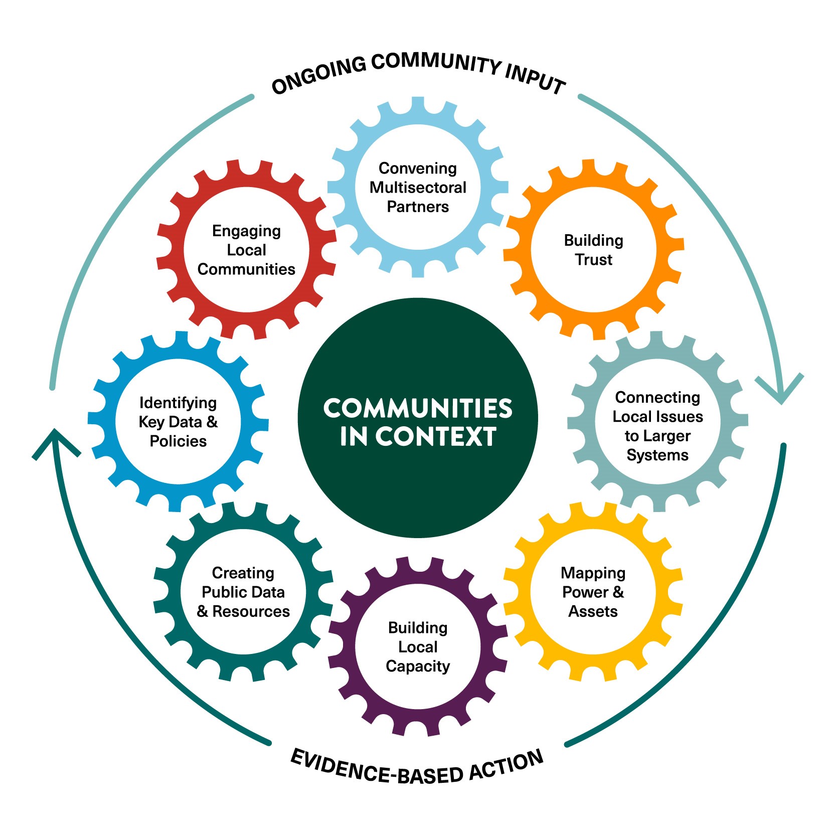 Image of CiC framework.