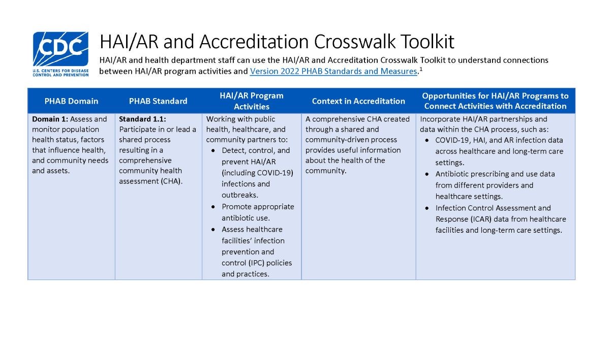 hai/ar and accreditation crosswalk toolkit