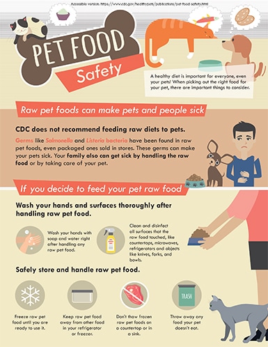 Pet Food Safety Healthy Pets Healthy People Cdc