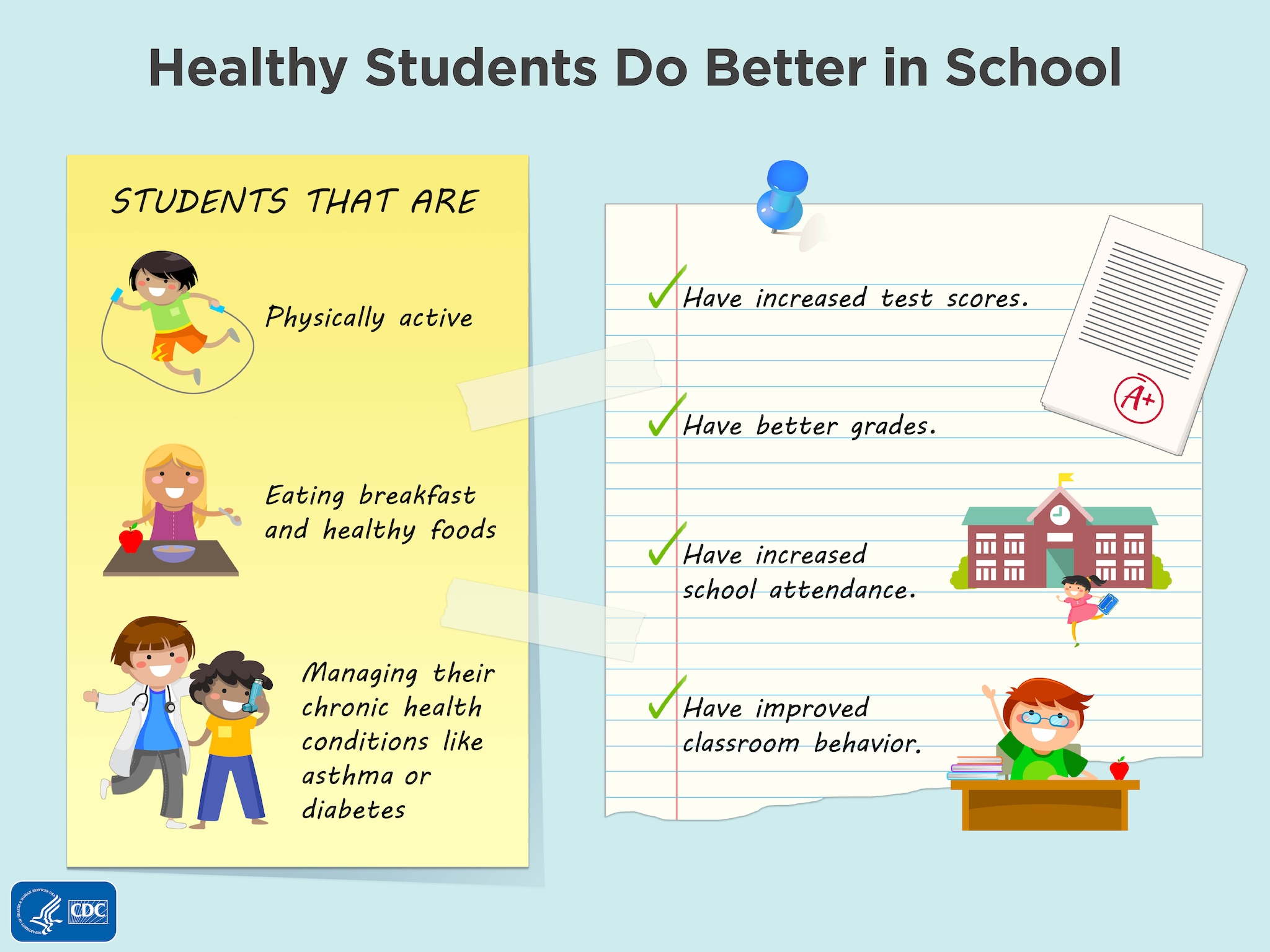 infographics-healthy-schools-cdc