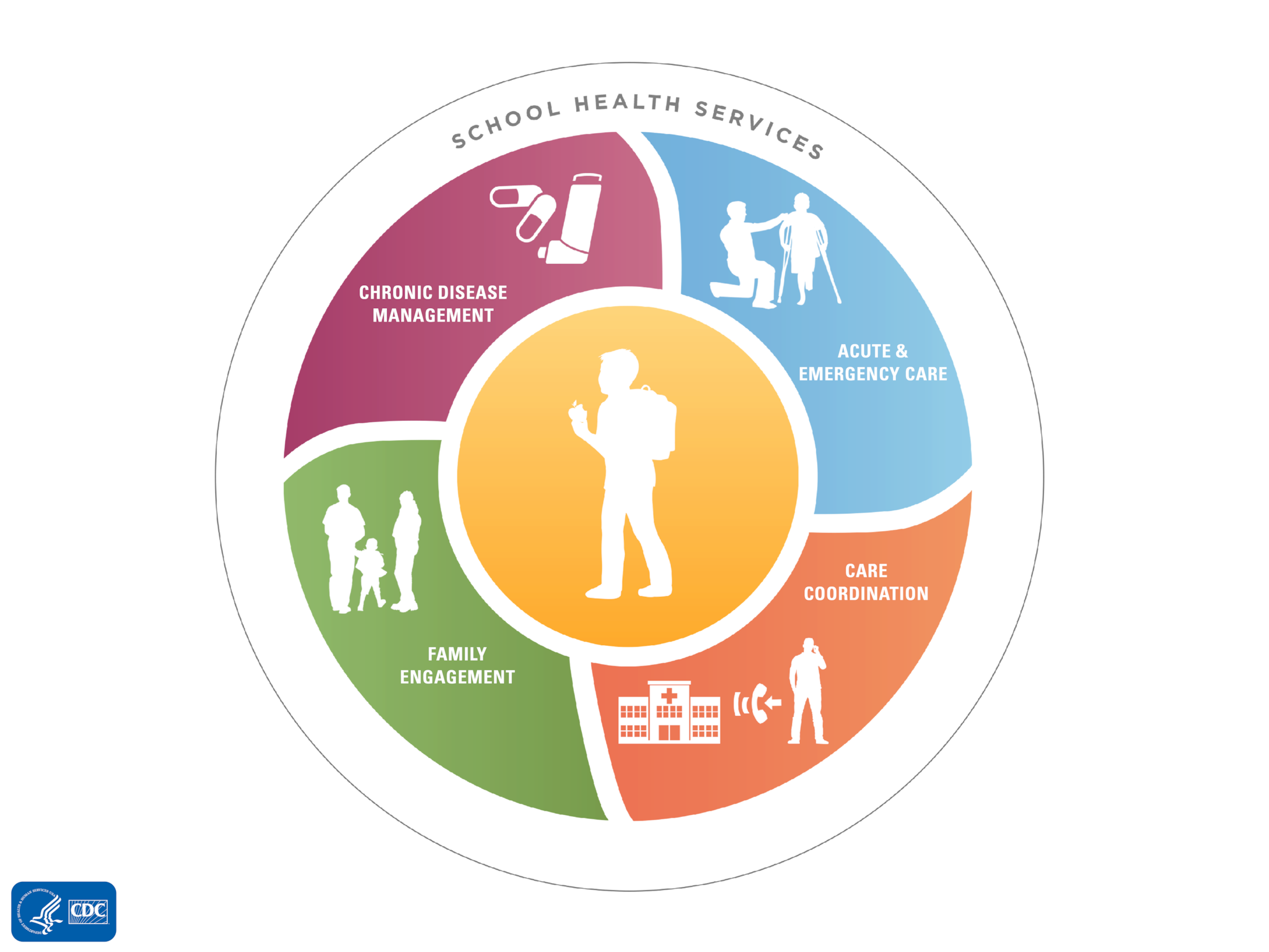 what is the role of health education in disease prevention