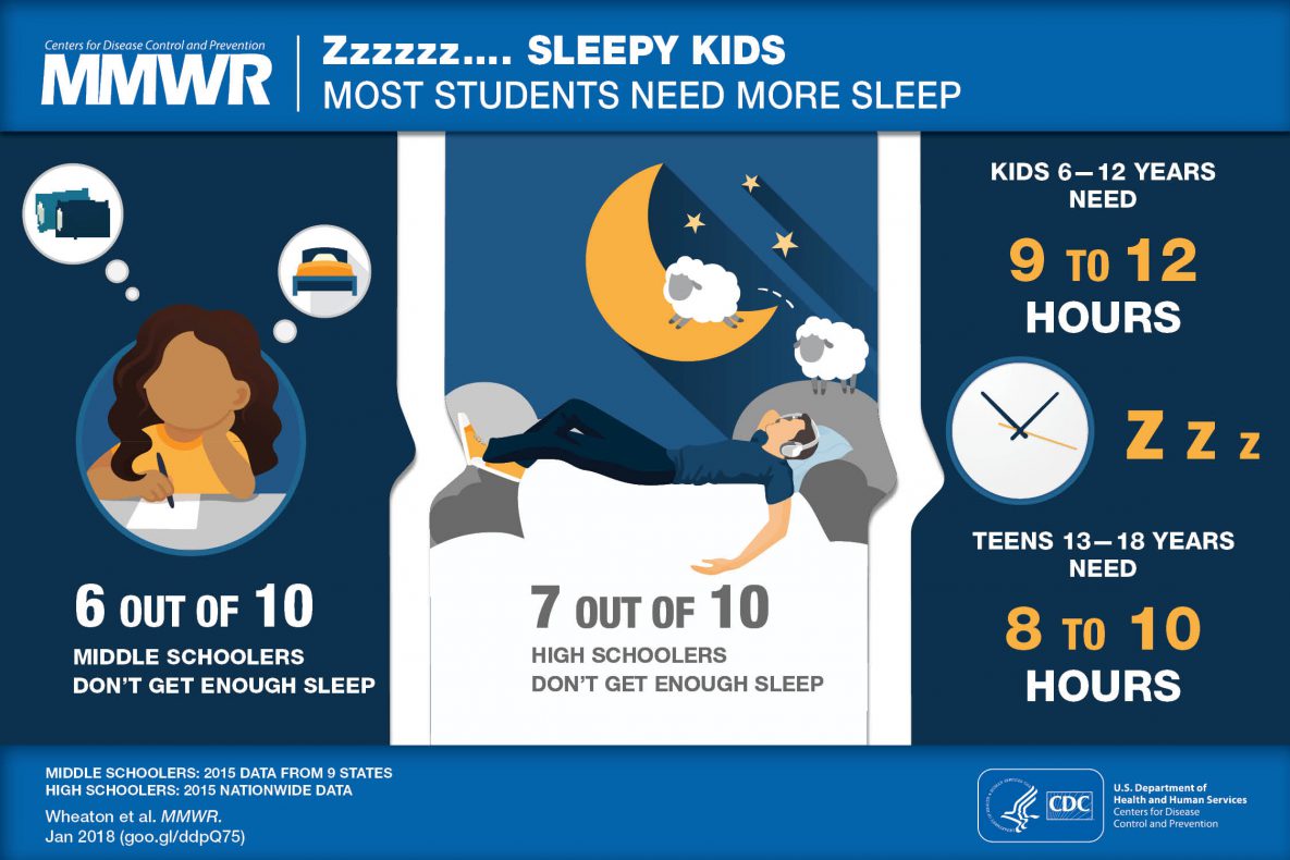 Sleep in Middle and High School Students | Healthy Schools | CDC