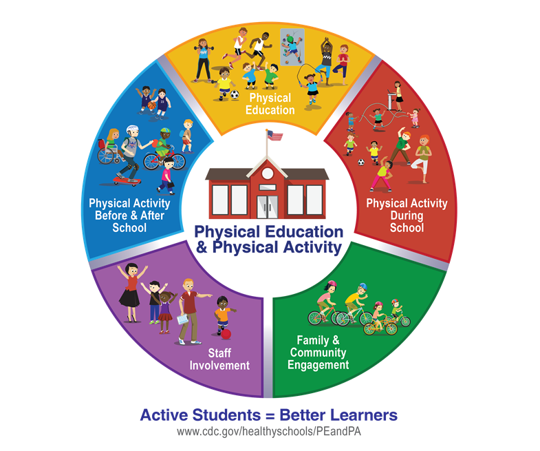 Physical Education Classroom Management Plan