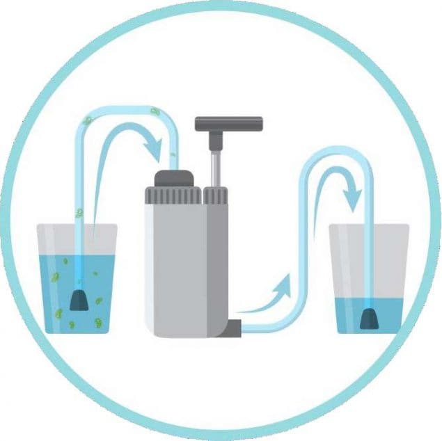 Dióxido de cloro en la higienización del agua de bebida