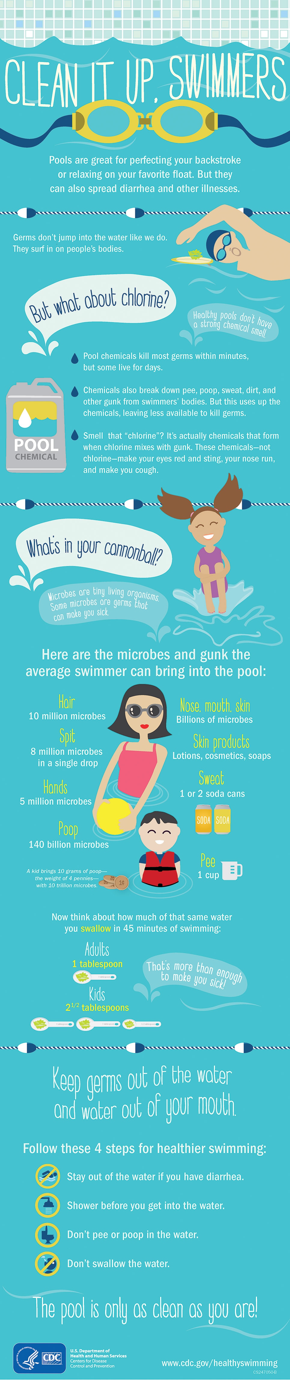 This Is What Really Happens When You Pee In A Pool