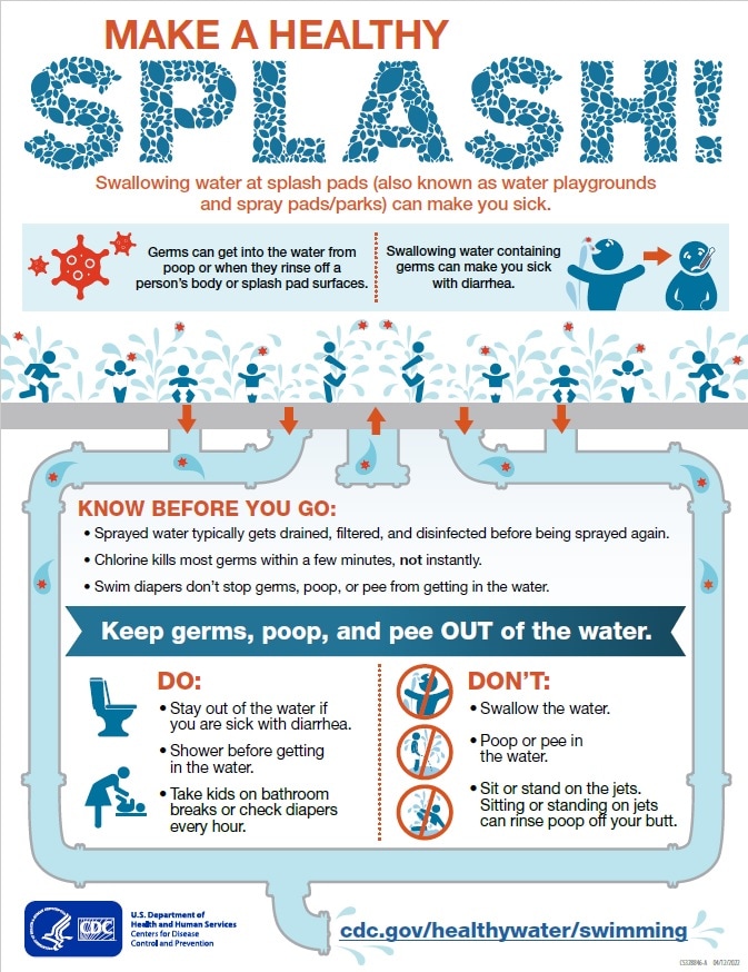 Make a Healthy Splash!, Healthy Swimming, Healthy Water