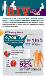 Infographics, Palm Cards & Posters | Adolescent and School Health | CDC