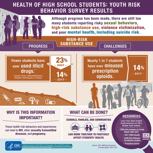 Youth Risk Behavior Survey (YRBS) Toolkit YRBSS Adolescent and