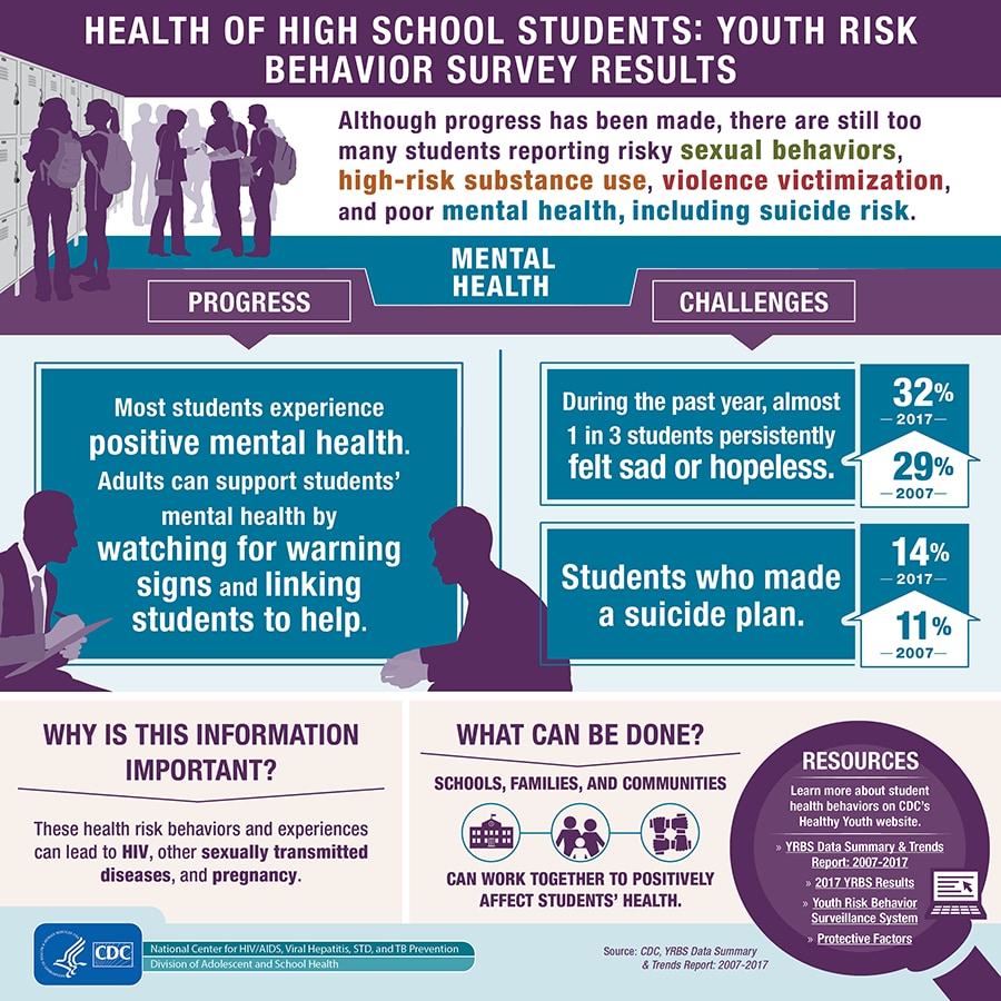 Infographics Adolescent And School Health Cdc