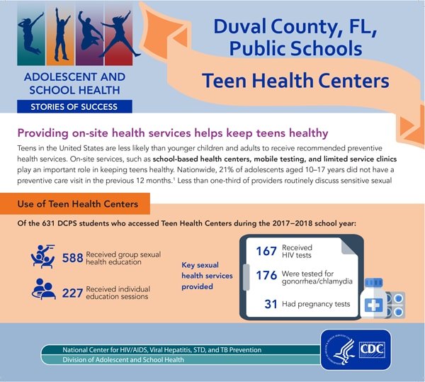 Duval County FL Public Schools Teen Health Centers DASH CDC