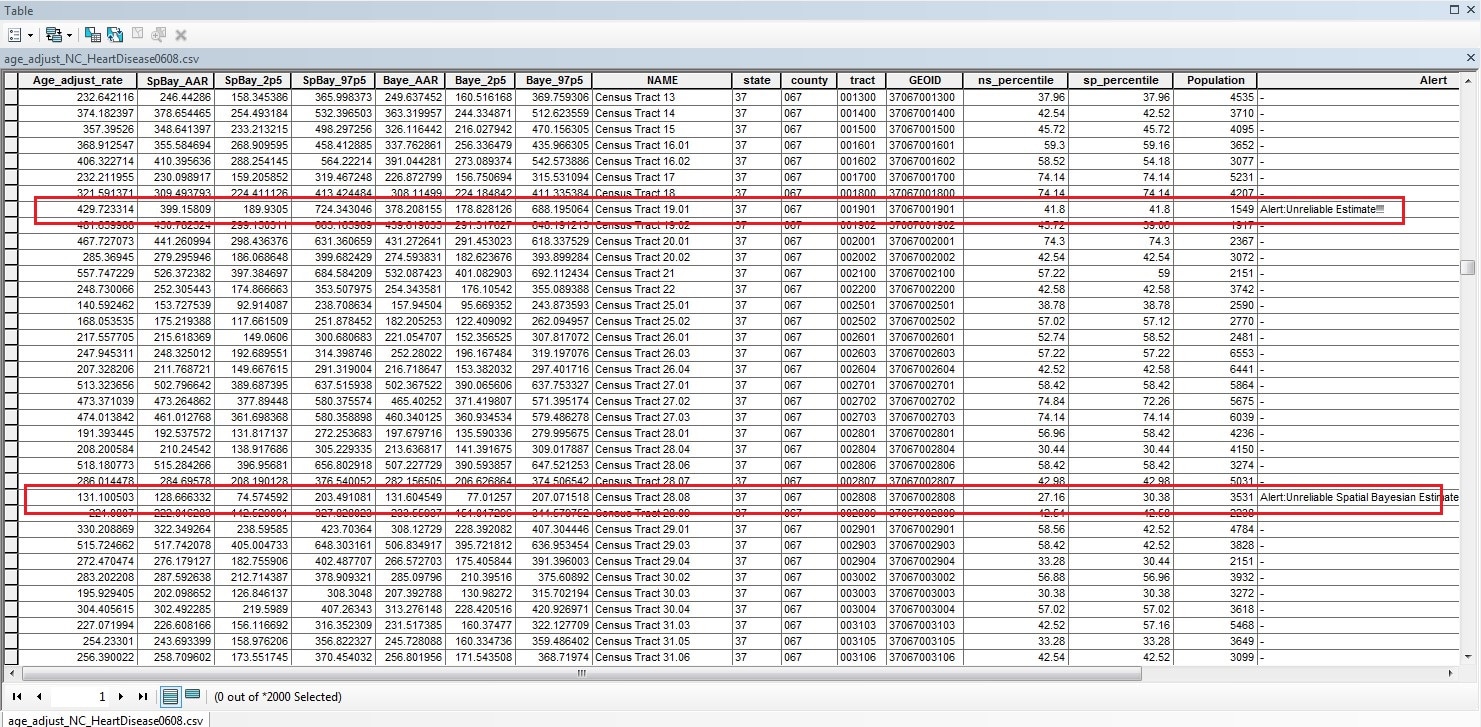 The Results table window showing all of the data.