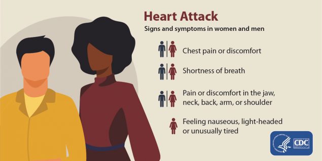 Typical Symptoms of Heart Pain