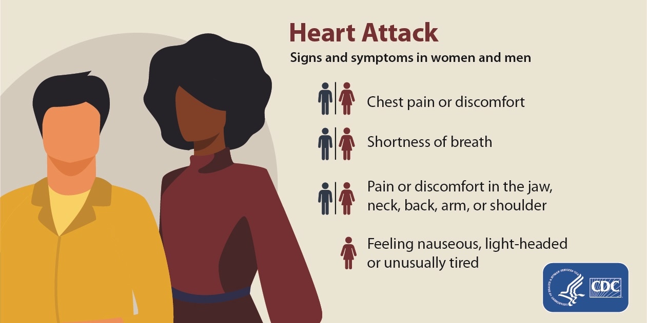 How to Spot a Heart Attack