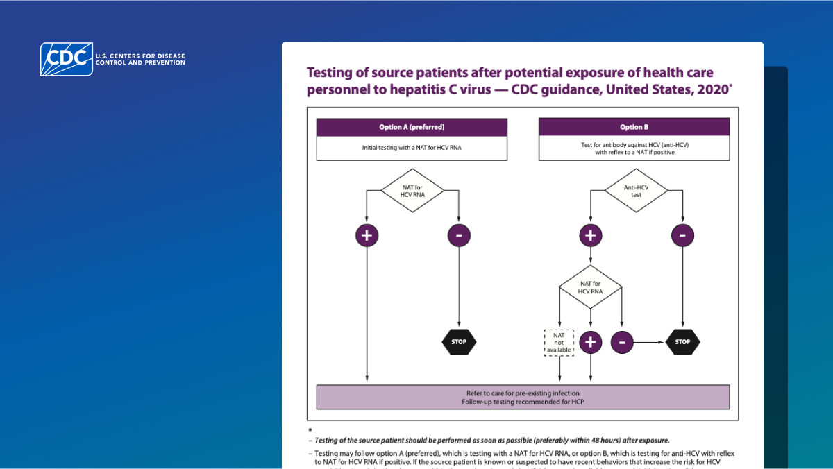 healthcarepersonnelexposedtohcv-algorithm_new_thumbnail-horizontal