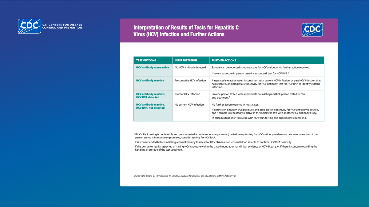 hepatitis c interpretation of test results cover