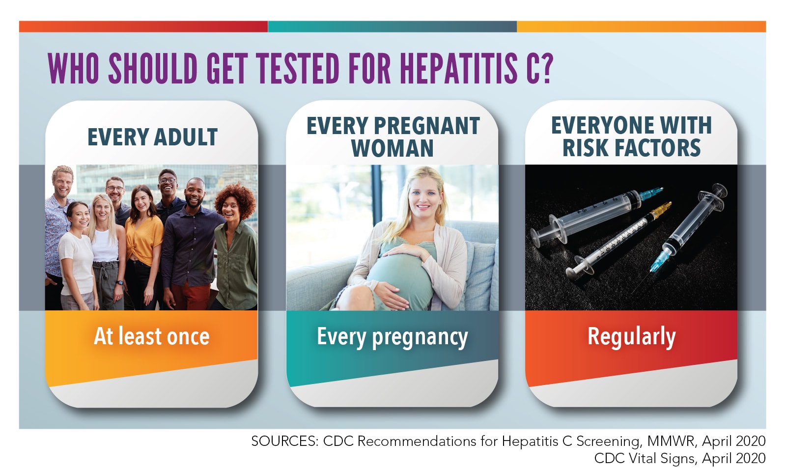 Who should get tested for hepatitis C? Every adult at least once. Every pregnant woman with every pregnancy. Everyone with risk factors regularly.