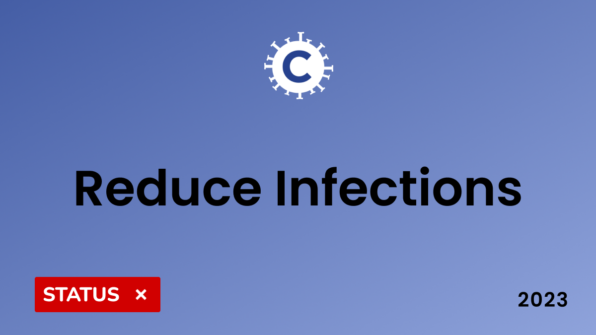 CDC 2023 National Viral Hepatitis Progress: reduce hepatitis c infections