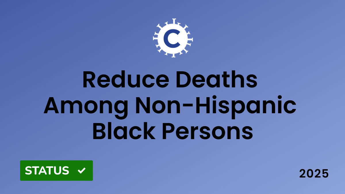 CDC 2025 National Viral Hepatitis Progress: reduce hepatitis c deaths among Non-Hispanic Black Persons