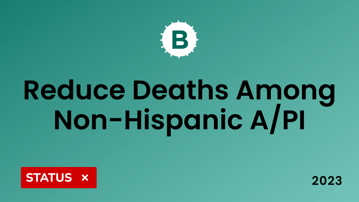 CDC 2023 National Viral Hepatitis Progress: reduce hepatitis b deaths among Non-Hispanic A/PI