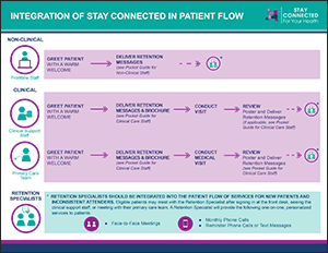 Stay Connected