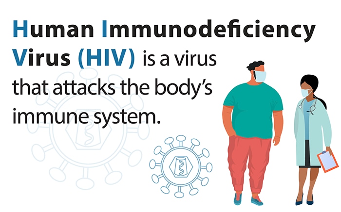 The human immunodeficiency virus (HIV) is a microorganism that affects the body.