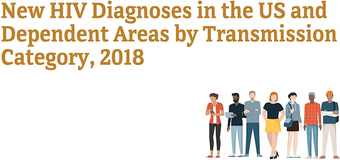 Basic Statistics Hiv Basics Hivaids Cdc 2365