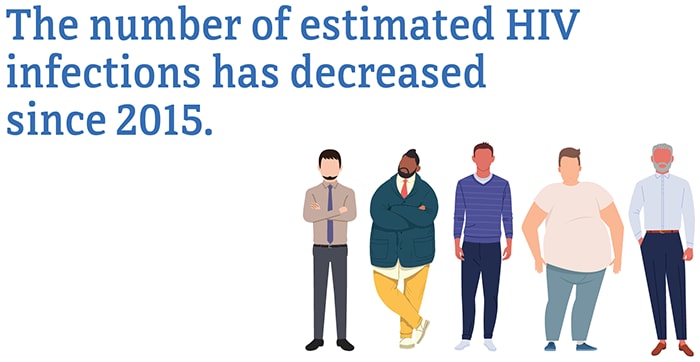 The number of estimated HIV infections among gay and bisexual men since 2015.