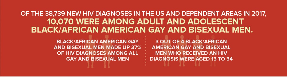 Hiv And African American Gay And Bisexual Men Hiv By Group - 