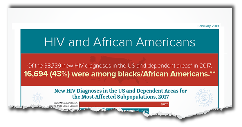 African Americans | Race/Ethnicity | HIV by Group | HIV/AIDS | CDC