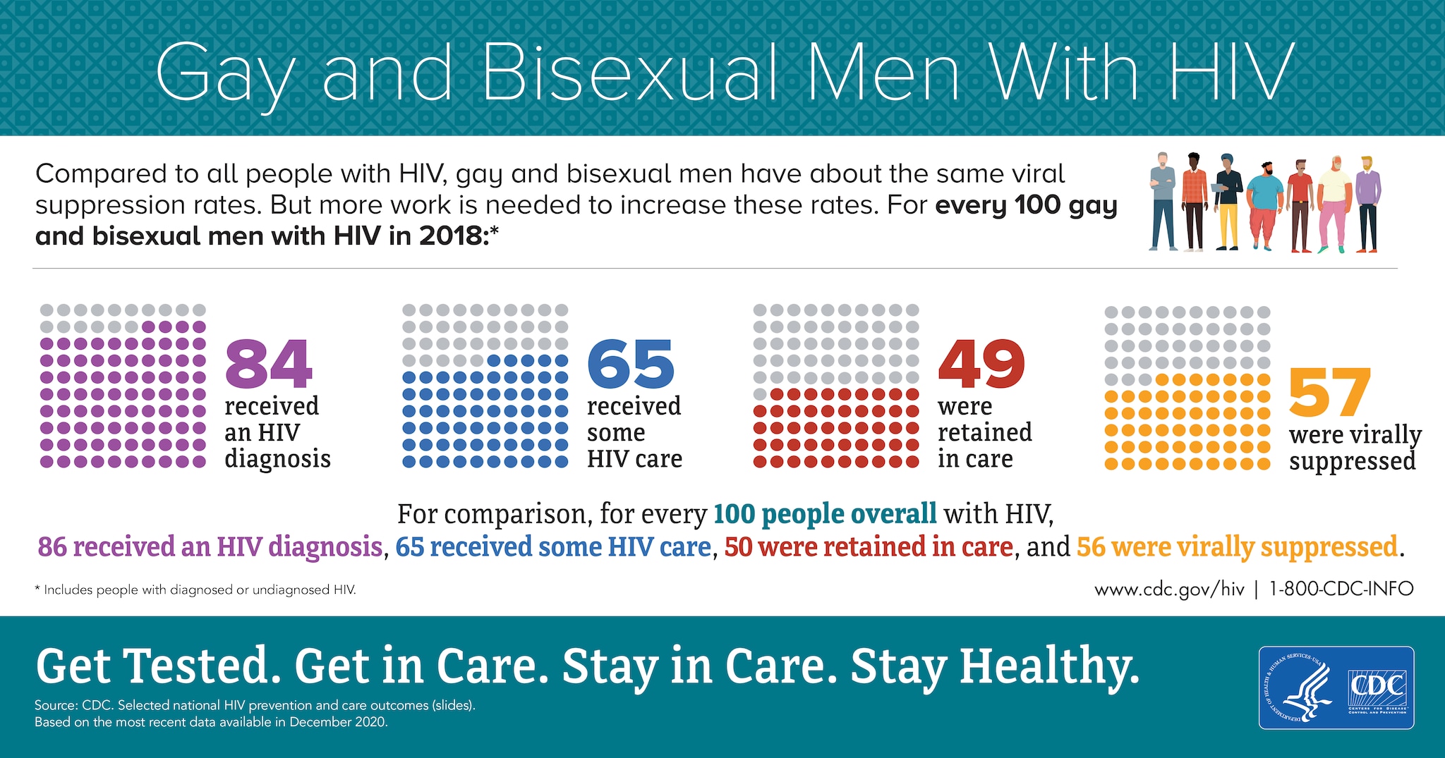 Infographics Resource Library Hiv Aids Cdc