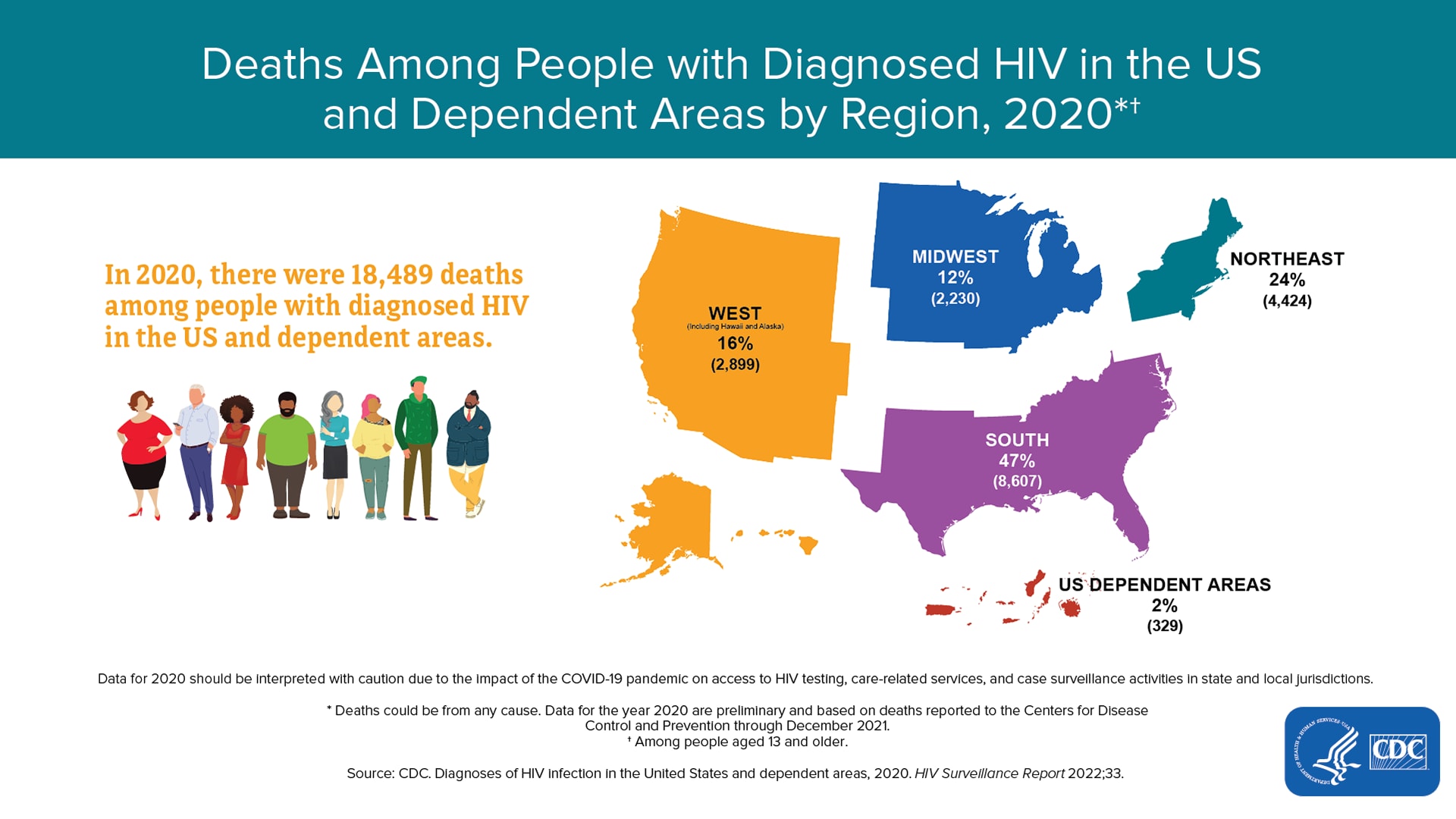 infographic hiv