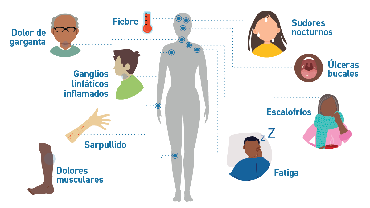 Imagen de s&iacute;ntomas de la influenza (gripe).