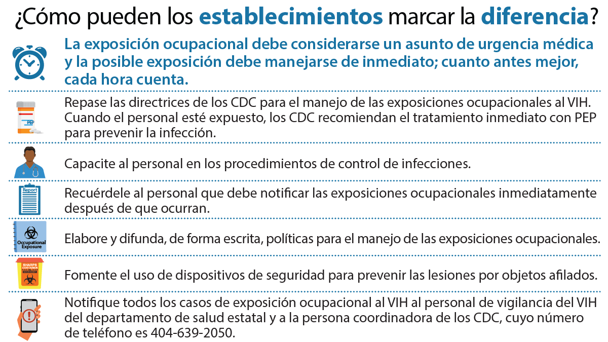¿Cómo pueden los establecimientos marcar la diferencia? La exposición ocupacional debe considerarse un asunto de urgencia médica y la posible exposición debe manejarse de inmediato; cuanto antes mejor, cada hora cuenta. Repase las directrices de los CDC para el manejo de las exposiciones ocupacionales al VIH. Cuando el personal esté expuesto, los CDC recomiendan el tratamiento inmediato con PEP para prevenir la infección. Capacite al personal en los procedimientos de control de infecciones. Recuérdele al personal que debe notificar las exposiciones ocupacionales inmediatamente después de que ocurran. Elabore y difunda, de forma escrita, políticas para el manejo de las exposiciones ocupacionales. Fomente el uso de dispositivos de seguridad para prevenir las lesiones por objetos cortopunzantes. Notifique todos los casos de exposición ocupacional al VIH al personal de vigilancia del VIH del departamento de salud estatal y a la persona coordinadora de los CDC, cuyo número de teléfono es 404-639-2050.