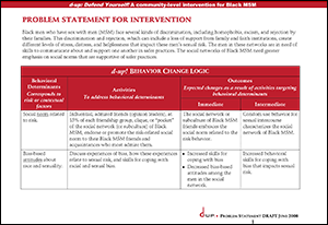 d-up: defend yourself! - logic model & problem statement