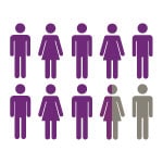 Illustration showing ten figures; 8 are purple, and 2 are gray.