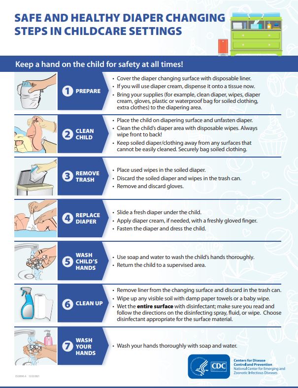 Thumbnail of Safe and Healthy Diaper Changing Steps in Home Settings