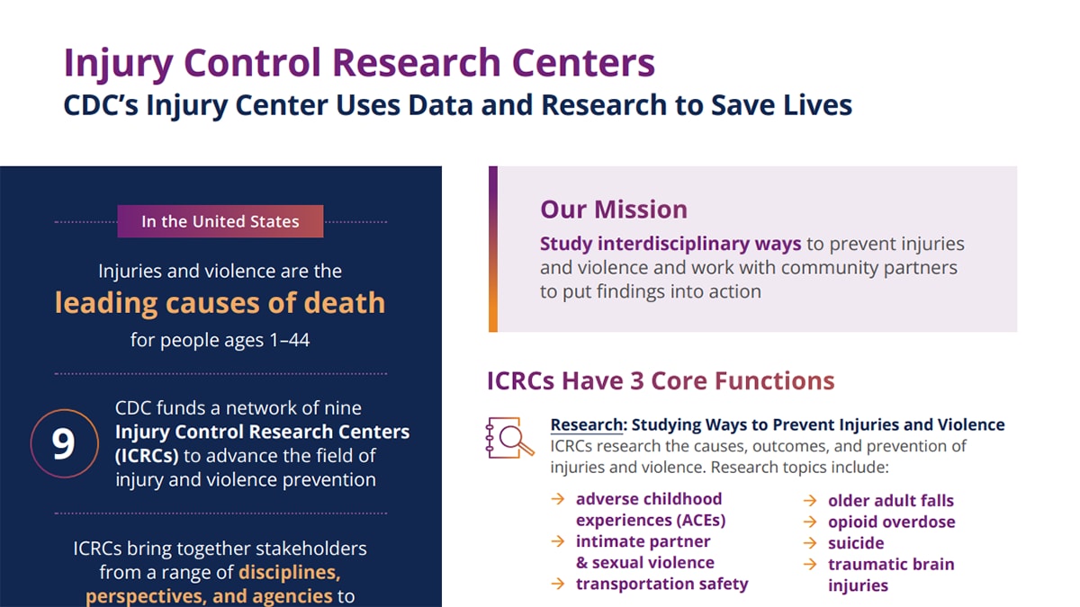 Injury Control Research Centers CDC's Injury Center Uses Data and Research to Save Lives PDF Cover