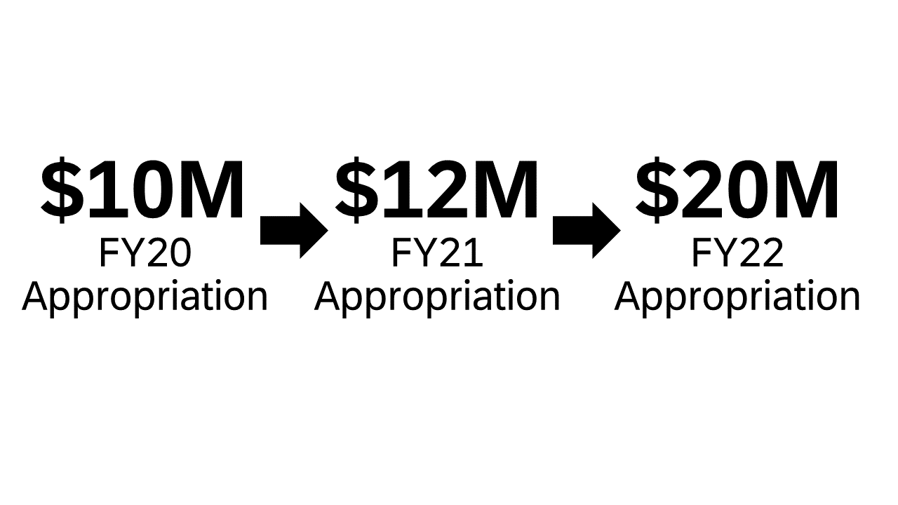 Suicide Appropriation FY20-FY22