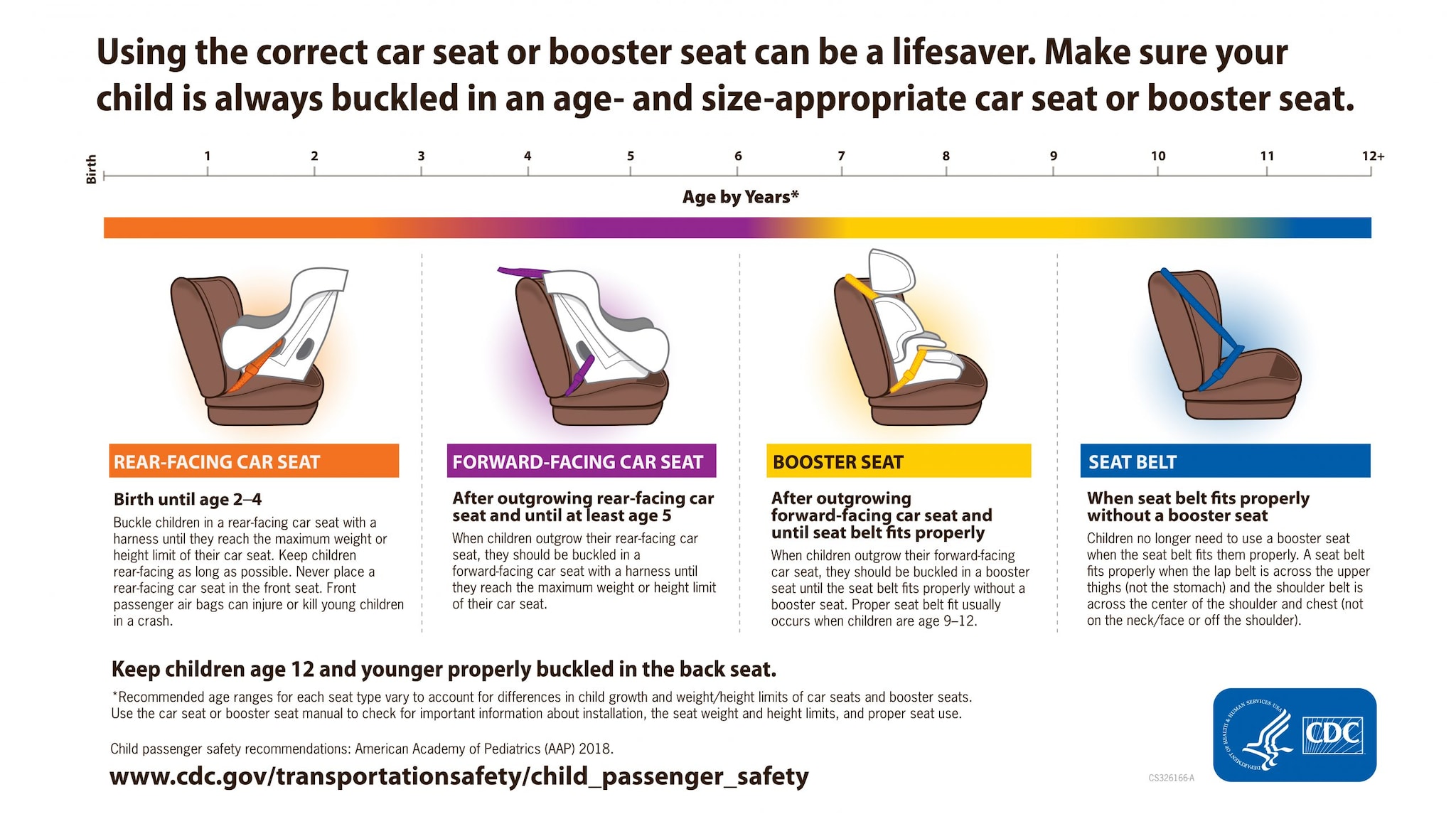 booster seat age