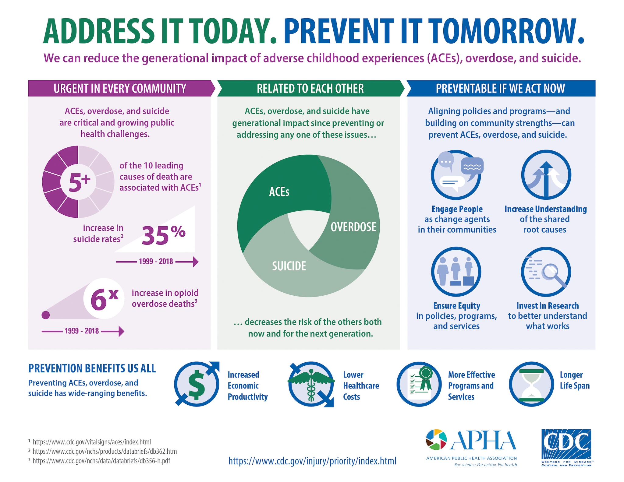 How Right Now  Centers for Disease Control and Prevention