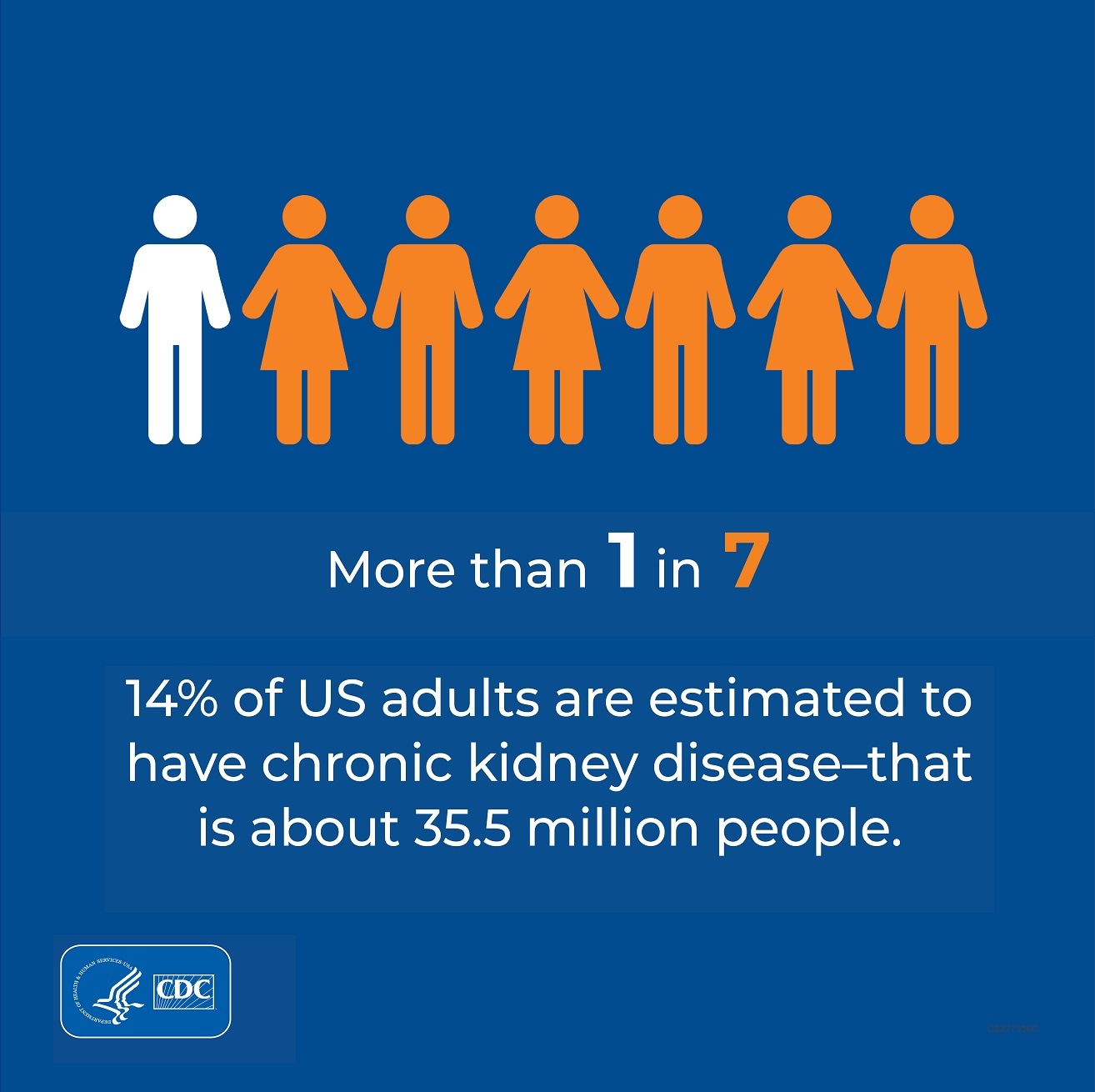 9. Kidney disease can affect people of all ages and backgrounds.