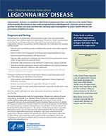 Legionnaires%26rsquo; Disease Fact Sheet for clinicians