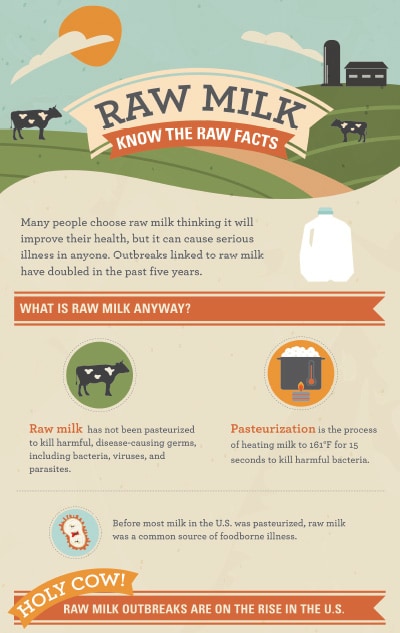 Maine CDC on X: Raw milk and products made with raw milk can cause mild or  even severe illness. Raw milk has not been pasteurized, which is the  process that kills disease-causing