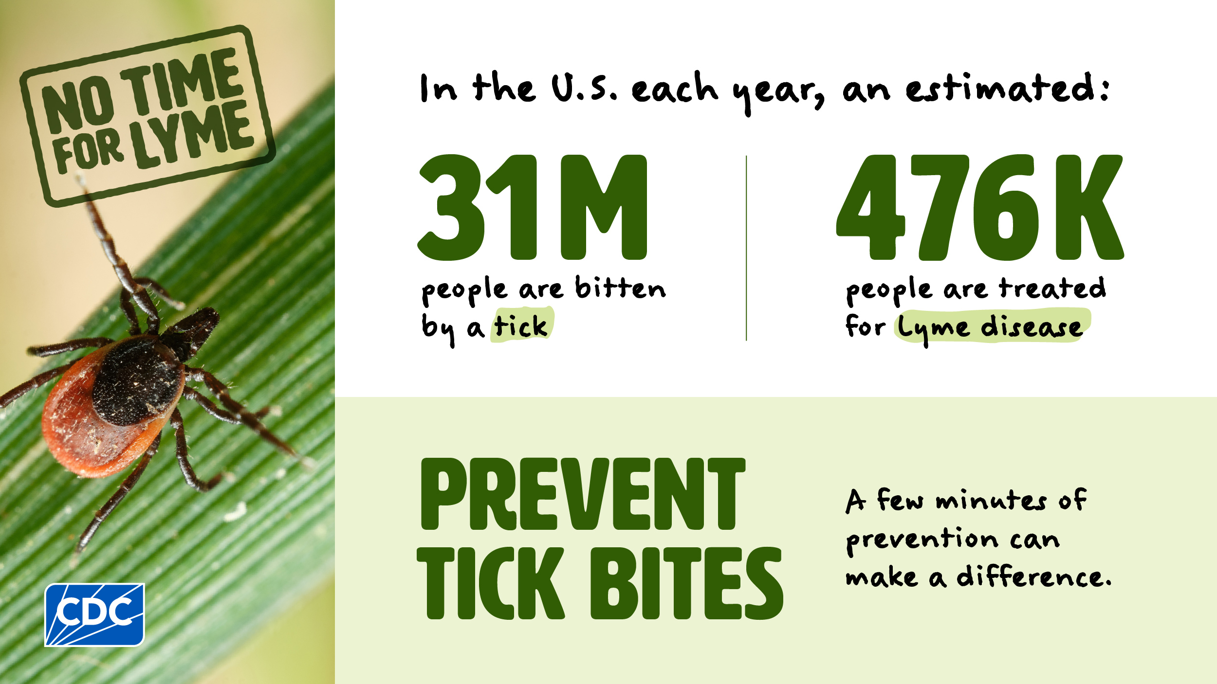 Graphic describes the burden of Lyme disease in the U.S.