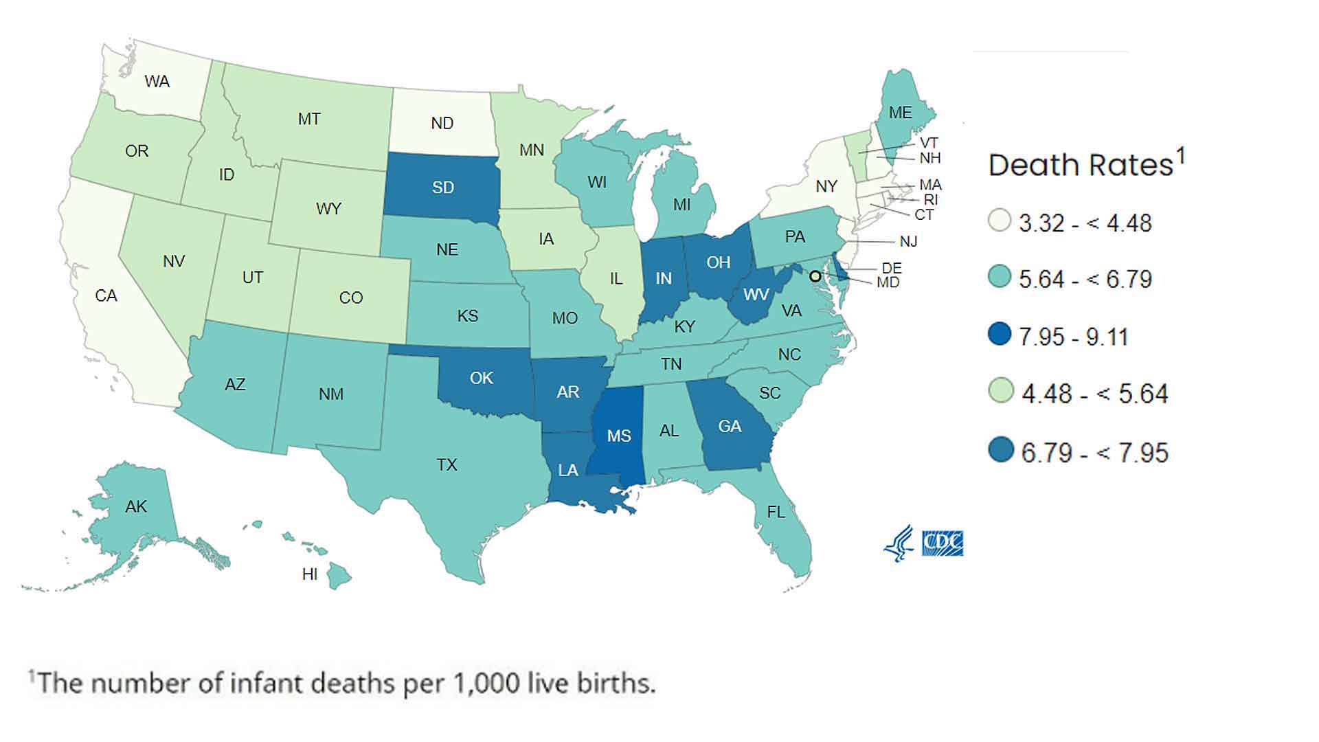 Geographically, infant mortality rates in 2022 were highest among states in the South, and in the Midwest.