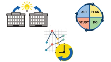 Image of hospitals with arrows and lightbulb representing learning, a clock and data, and the plan do study act model